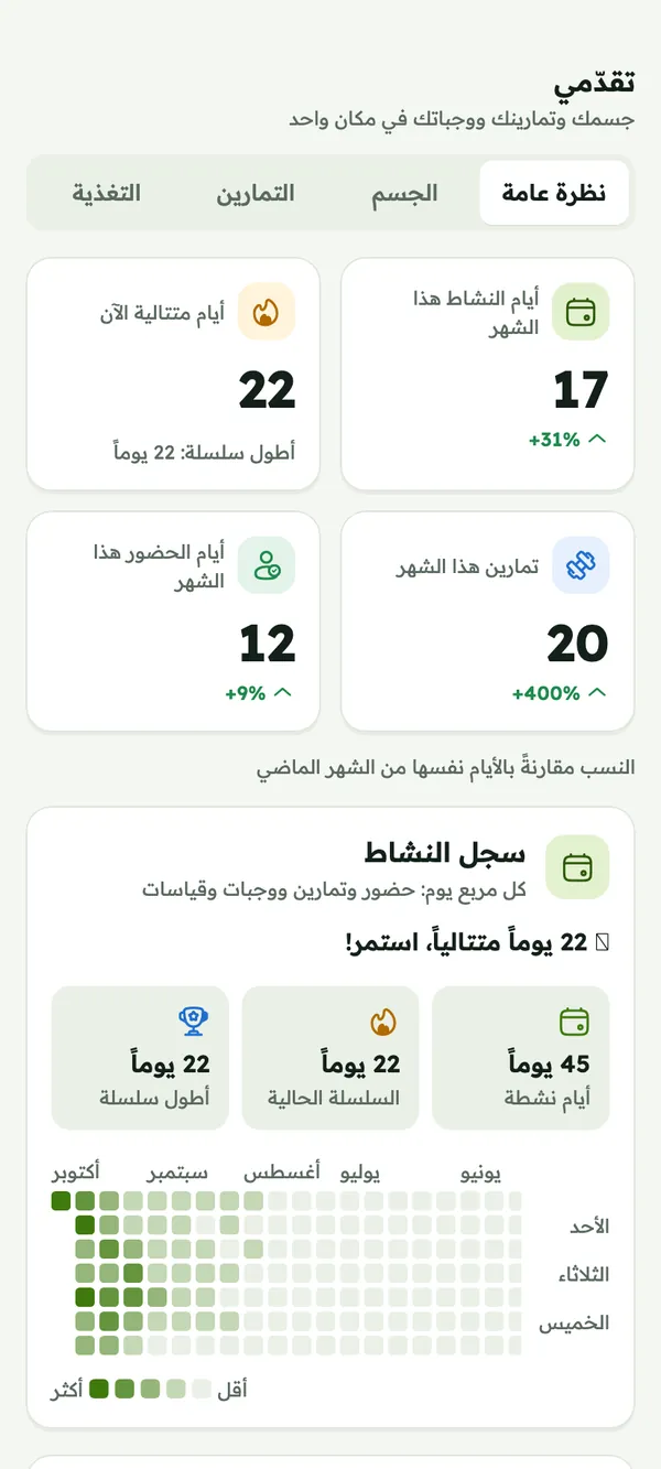 التقدّم: أيام النشاط والأيام المتتالية والتمارين وأيام الحضور هذا الشهر، وسجل النشاط
