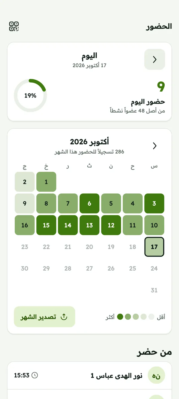 الحضور: عدد من سجّلوا حضورهم اليوم وتقويم حضور الشهر