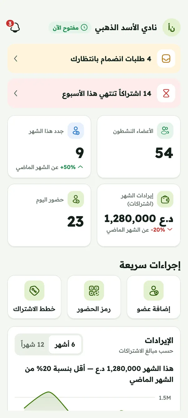 لوحة تحكم صاحب النادي: طلبات انضمام بانتظارك، واشتراكات تنتهي هذا الأسبوع، والأعضاء النشطون، والإيرادات، وحضور اليوم